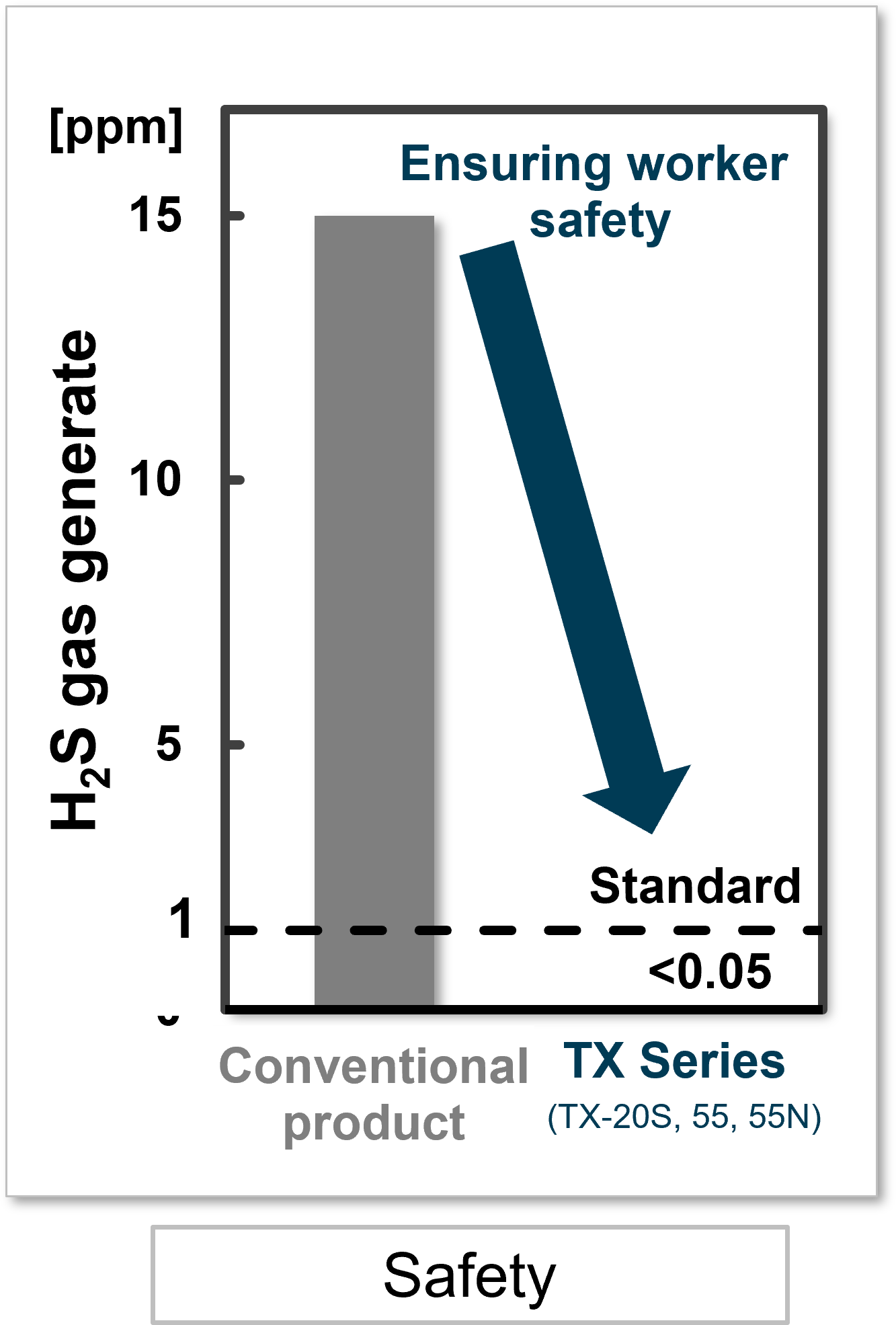 Safety-H2S-gas-generate-chart.png